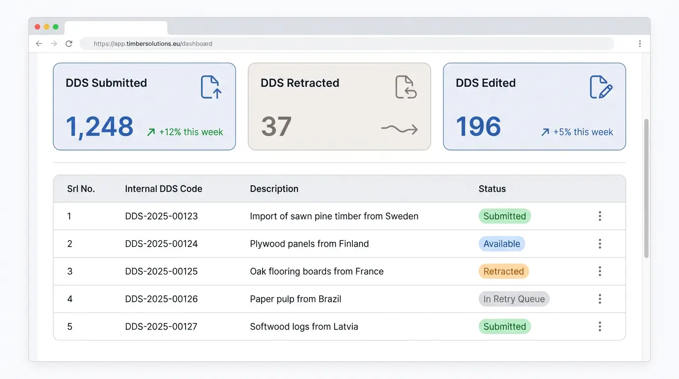 EUDR Compliance Dashboard